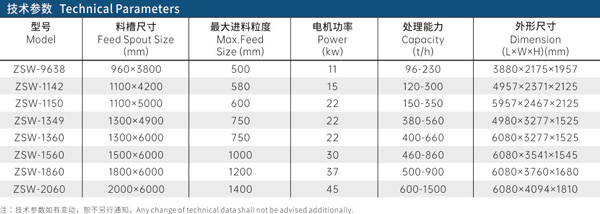 zsw震動給料機(jī)