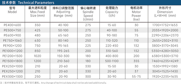 PE 顎破技術參數(shù)