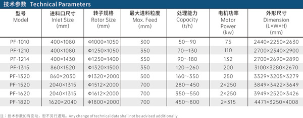 反擊式破碎機技術參數(shù)