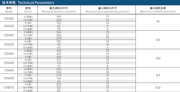 CH單缸液壓圓錐破碎機 技術(shù)參數(shù)