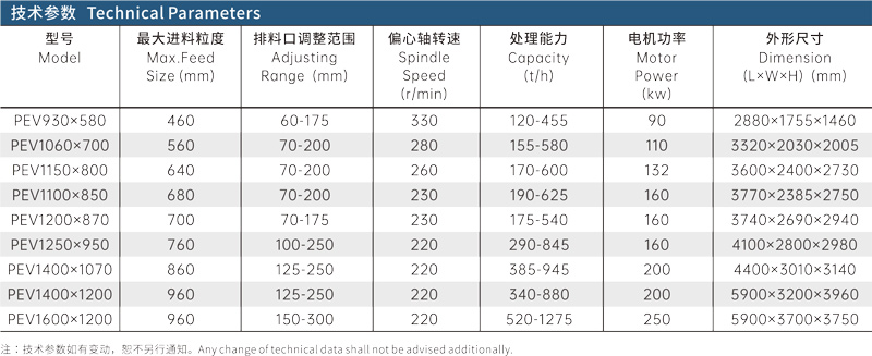 PEV鄂破技術(shù)參數(shù).jpg